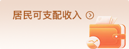 居民可支配收入