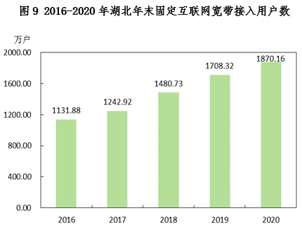 湖北省2020年国民经济和社会发展统计公报